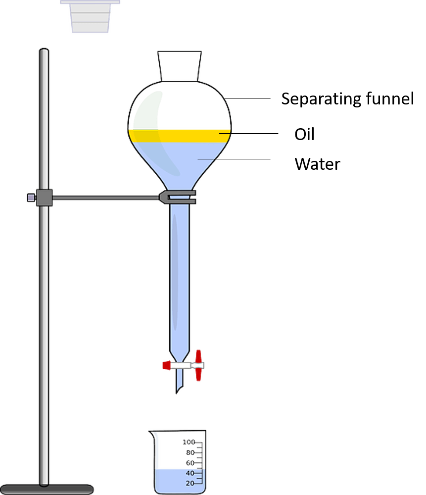 Question diagram